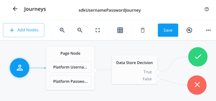 sdk username password journey idcloud en